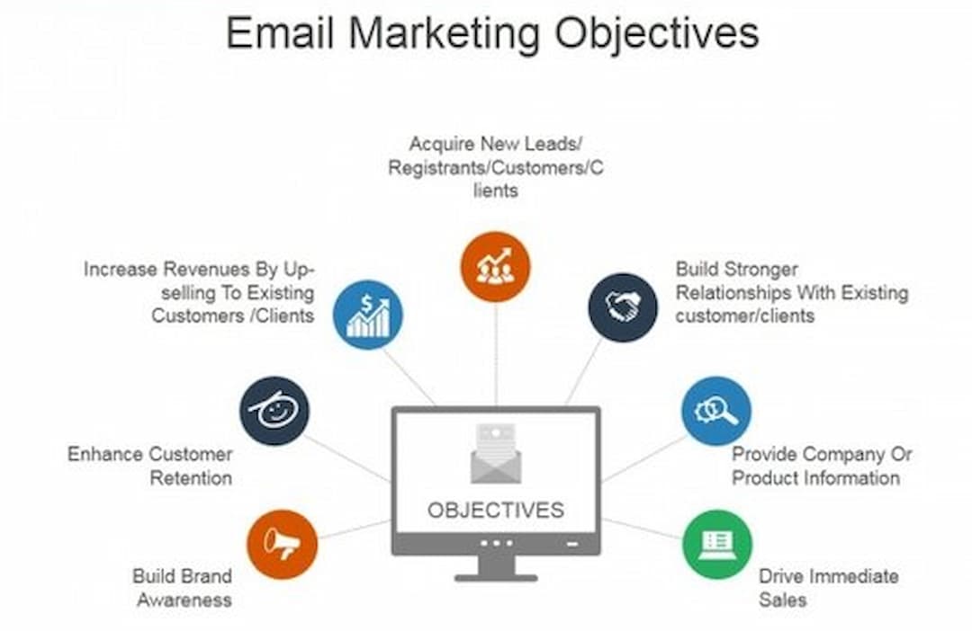 Email Marketing giúp đẩy mạnh doanh thu của chiến dịch Marketing