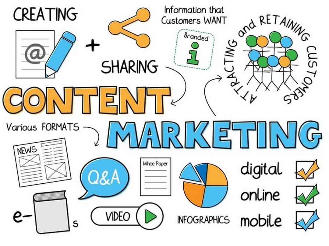 Cách Tạo Content Marketing Chuyên Nghiệp Và Hiệu Quả