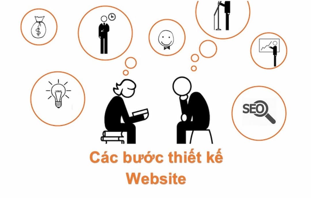 Các bước thiết kế website