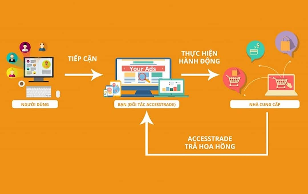 Tránh bị lừa đảo khi làm CTV online tại nhà