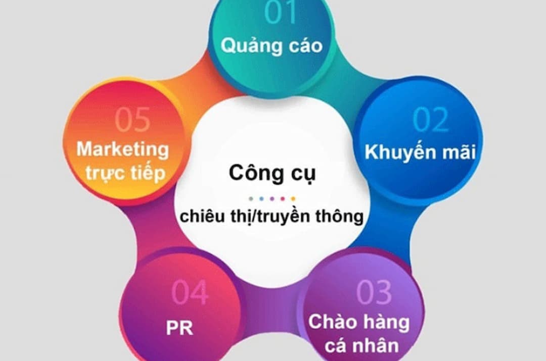 Tầm quan trọng của PR đối với doanh nghiệp