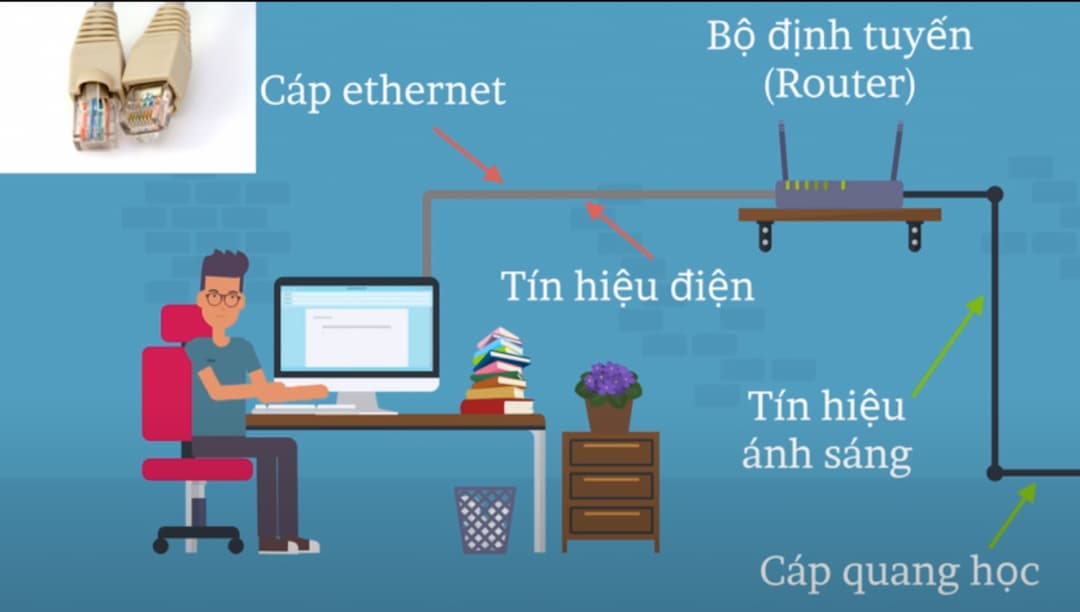 Bộ định tuyến có IP máy chủ DNS