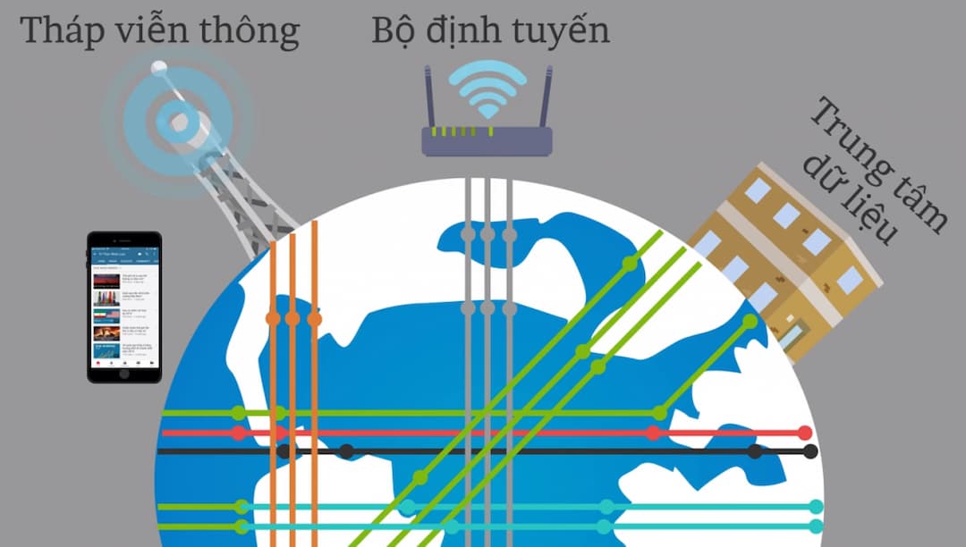 Router tìm kiếm bảng thông tin định tuyến