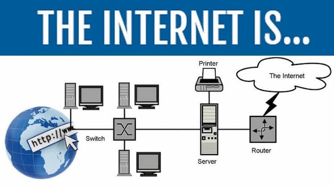 Nguyên tắc hoạt động của internet