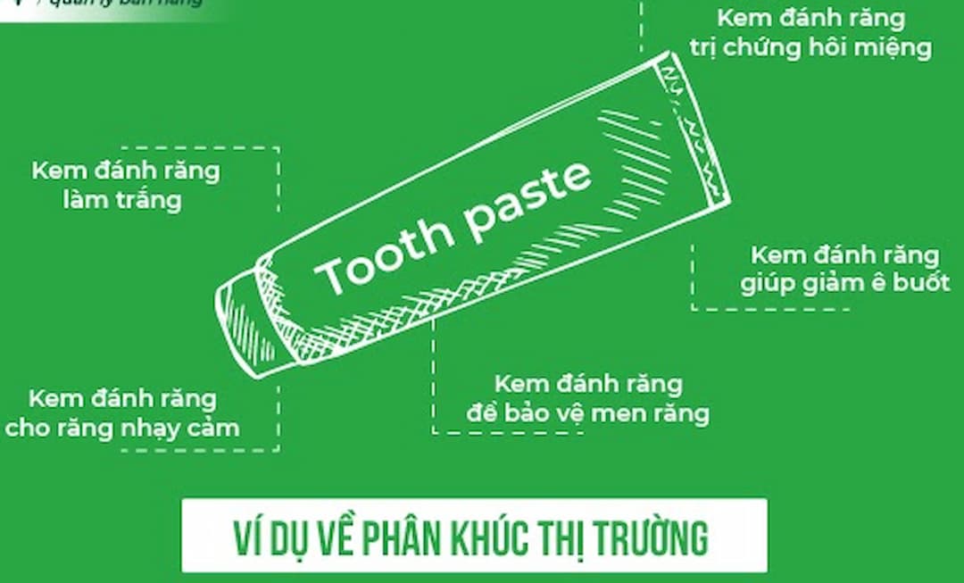 Sử dụng phân tích trang web của bạn