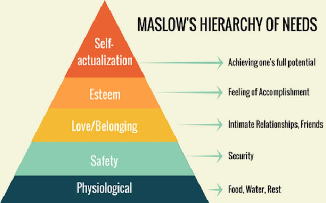 tháp nhu cầu maslow