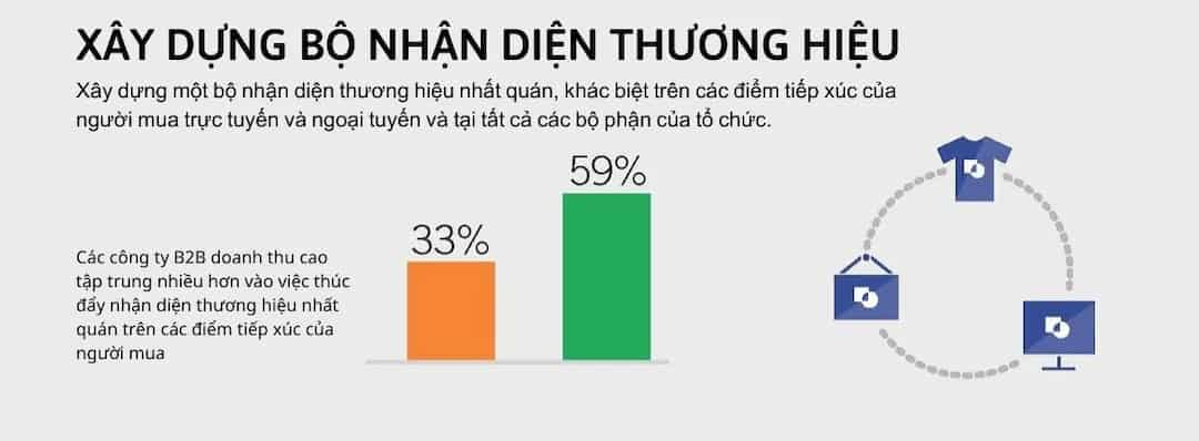 Tạo bản sắc và tính cách thương hiệu thông qua nội dung